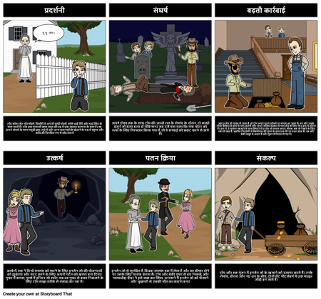 टॉम सॉयर प्लॉट आरेख के एडवेंचर्स