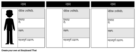 चरित्र मानचित्र टेम्पलेट - छोटा
