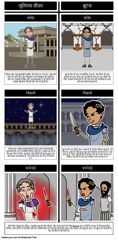 जूलियस सीज़र वर्ण की तुलना करना