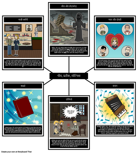 बुक थीफ थीम्स, सिंबल और मोटिफ्स