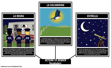 प्रेषक शब्दावली शर्तों पर लौटें