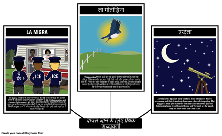 प्रेषक शब्दावली शर्तों पर लौटें