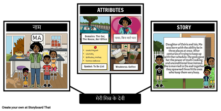 एक मिस्र के भगवान या देवी बनाएँ