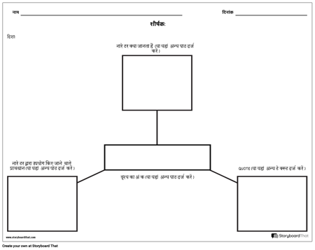प्वाइंट ऑफ व्यू - स्पाइडर चार्ट