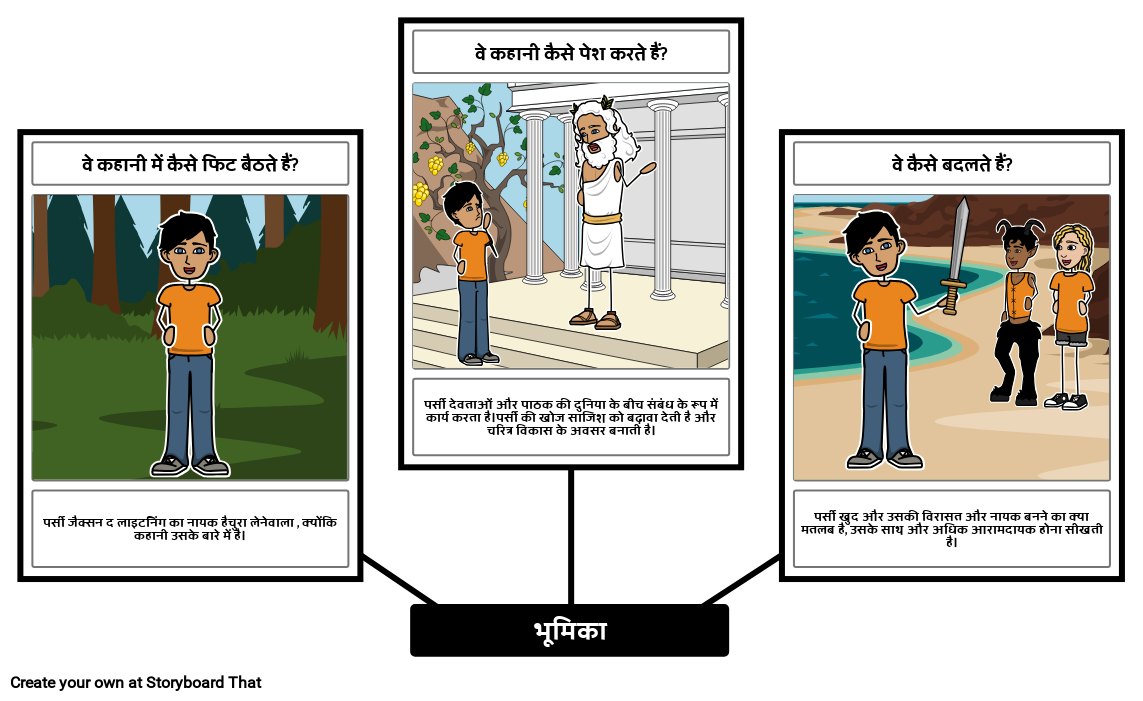 Par Story Example चरित्र की भूमिका - पर्सी जैक्सन Storyboard par hi-examples