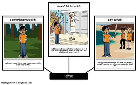 चरित्र की भूमिका - पर्सी जैक्सन