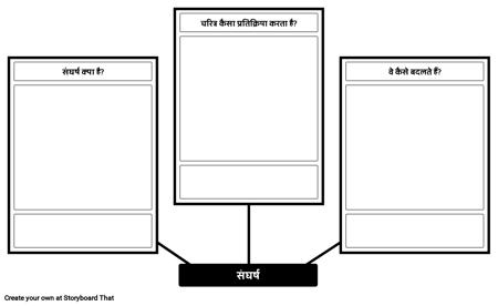 संघर्ष चरित्र विश्लेषण टेम्पलेट