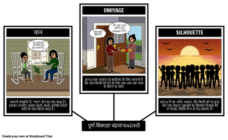 पूर्ण सिकाडा चंद्रमा: शब्दावली