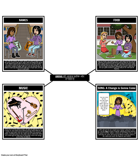 अमीना के वॉयस सिंबल और मोटिफ्स