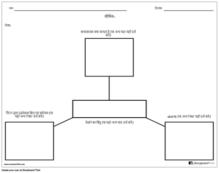 देखने का बिंदु - स्पाइडर चार्ट