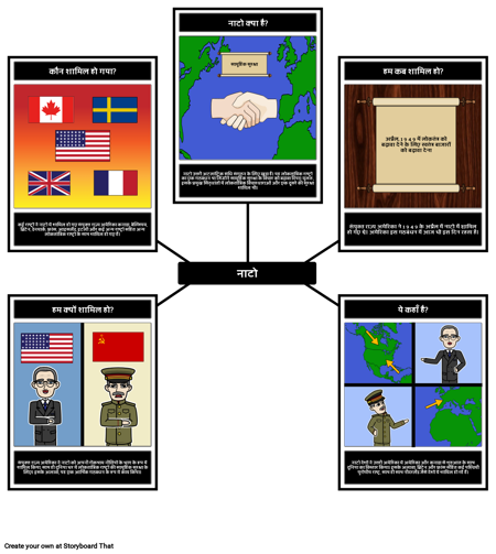 ट्रूमैन प्रेसीडेंसी - नाटो के 5 डब्ल्यूएस