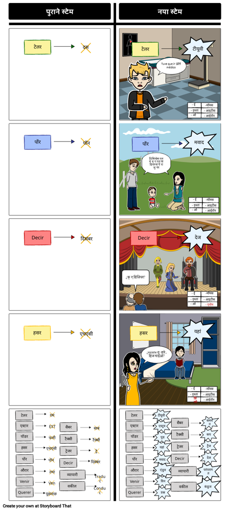 स्पैनिश प्रीराइट: न्यू स्टेंज़