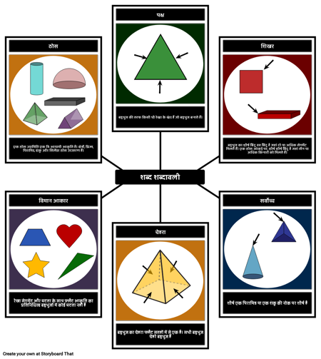 ज्यामितीय ठोस - आकृति शब्दावली