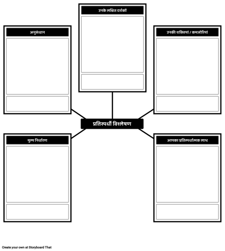 प्रतिस्पर्धी विश्लेषण टेम्पलेट