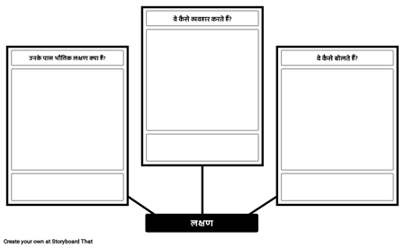 लक्षण चरित्र विश्लेषण टेम्पलेट
