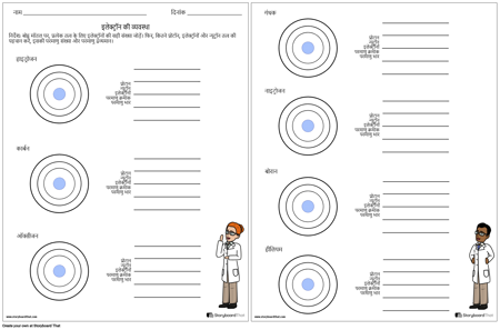 इलेक्ट्रॉन व्यवस्था कार्यपत्रक