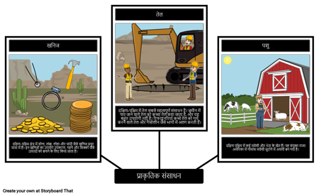 दक्षिण पश्चिम प्राकृतिक संसाधन