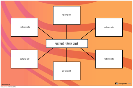 मकड़ी का नक्शा दृश्य शब्दावली