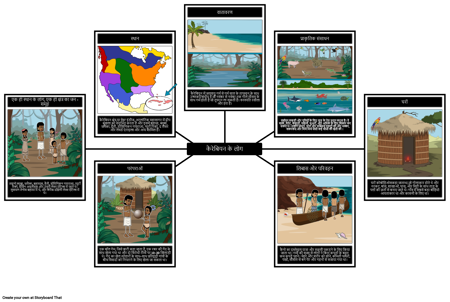 कैरिबियन पर्यावरण और संस्कृति