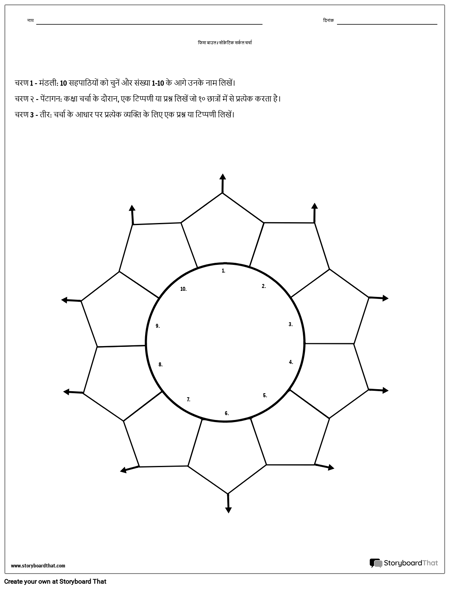 मछली का कटोरा / सुकराती सर्कल