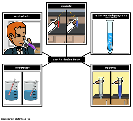 एक रासायनिक रिएक्शन के संकेतक