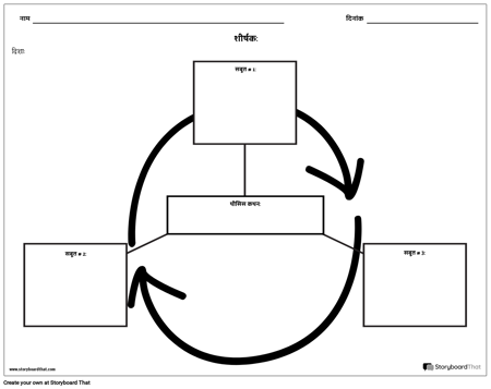 स्पाइडर मानचित्र सर्किल चार्ट