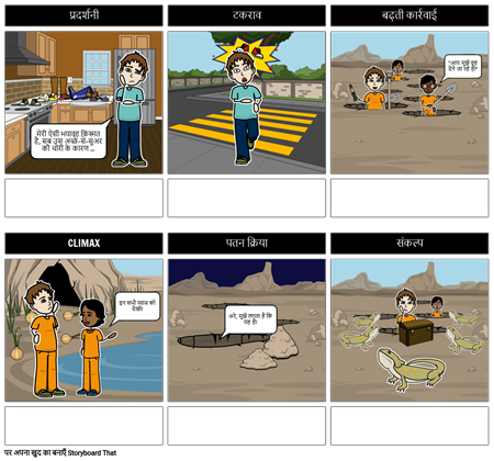 प्लॉट आरेख - थोड़ा मार्गदर्शन