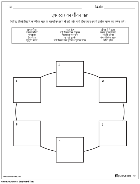 एक स्टार वर्कशीट का जीवन चक्र