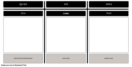 प्लॉट आरेख - शुरुआत-मध्य-अंत