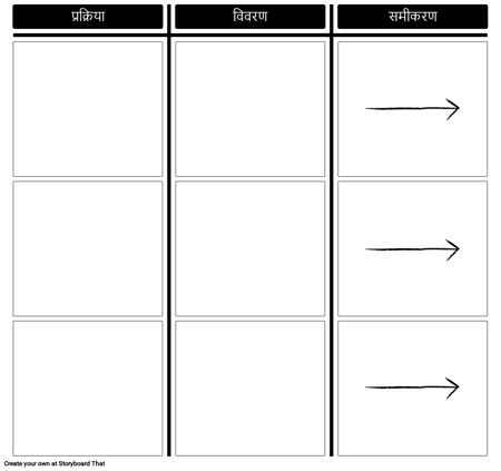 वैज्ञानिक प्रक्रिया टेम्पलेट