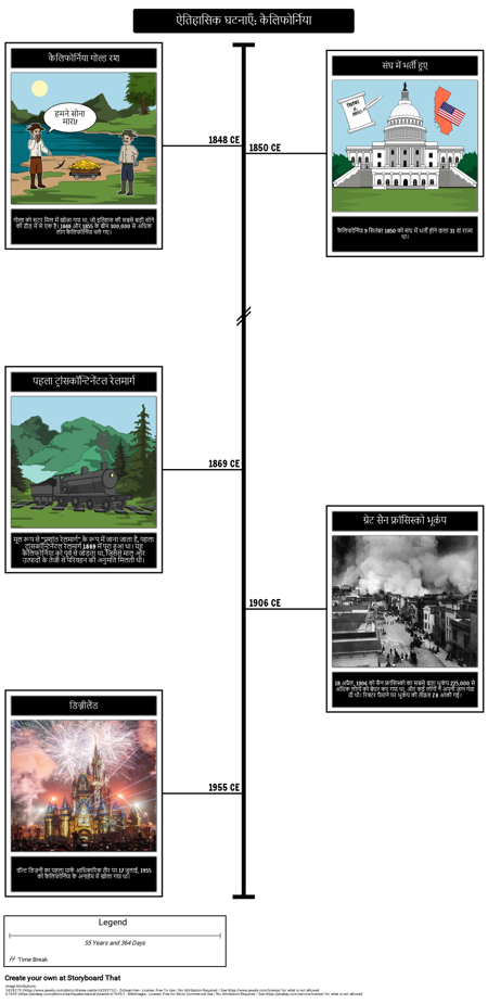 कैलिफोर्निया समयरेखा गतिविधि