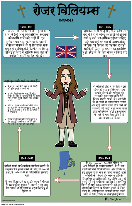 प्यूरिटन रोजर विलियम्स जीवनी