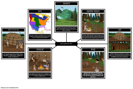 पूर्वी वुडलैंड्स स्पाइडर मैप