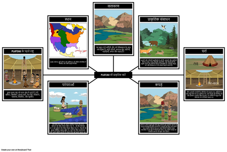 पठार का पर्यावरण और संस्कृति