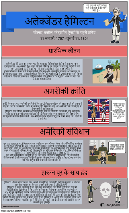 अमेरिकी क्रांति, ए। हैमिल्टन