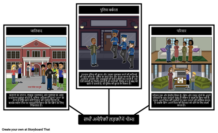 सभी अमेरिकी लड़के विषय-वस्तु