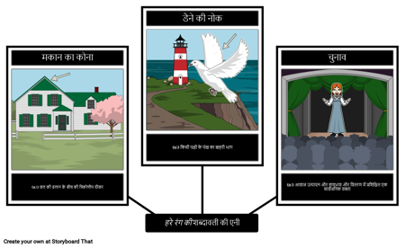 ऐनी ऑफ ग्रीन गैबल्स शब्दावली