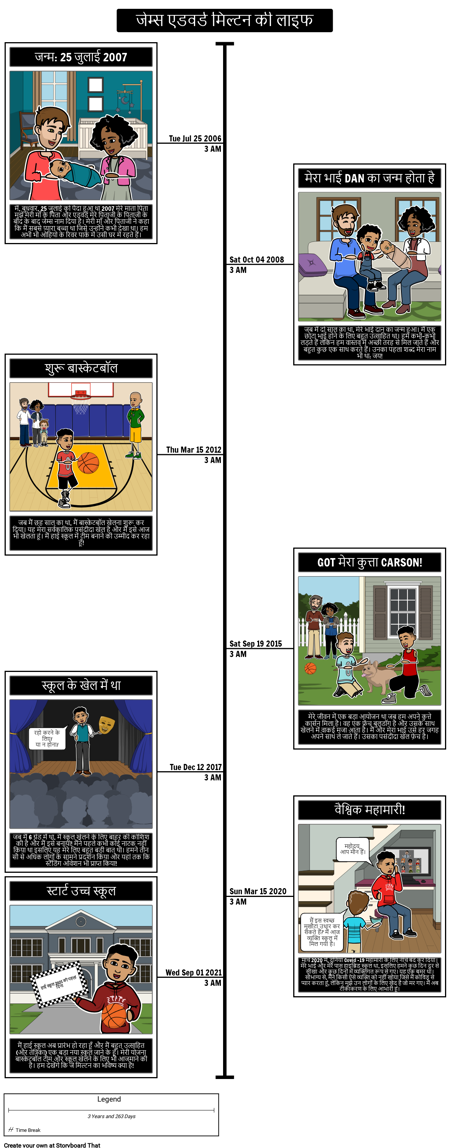 मेरे बारे में सब कुछ समयरेखा