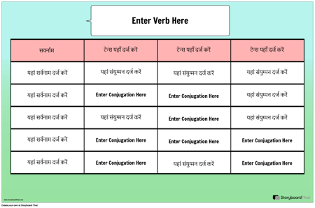क्रिया संयुग्मन चार्ट पोस्टर