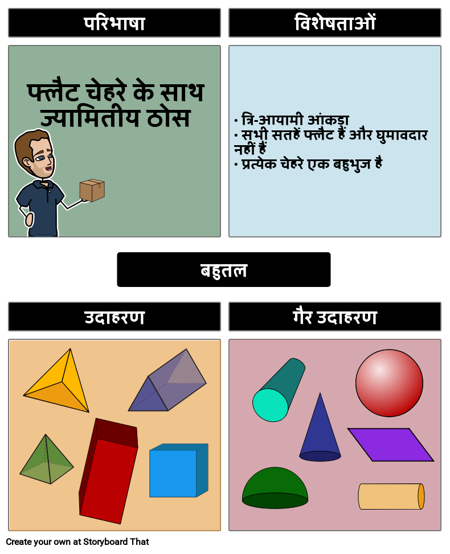 ज्यामितीय सॉलिड - पॉलीहेड्रा