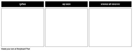 एक प्रक्रिया टेम्पलेट समझाओ