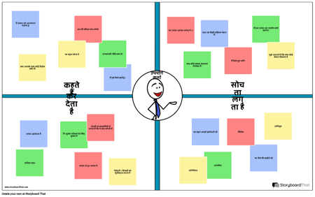 उपयोगकर्ता सहानुभूति उदाहरण