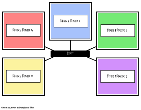 स्पाइडर मैप्स - मूल अवधारणा