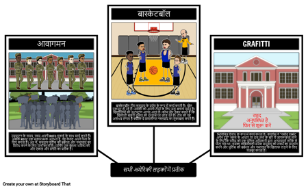 सभी अमेरिकी लड़के प्रतीकवाद