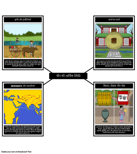 प्राचीन चीन की अर्थव्यवस्था