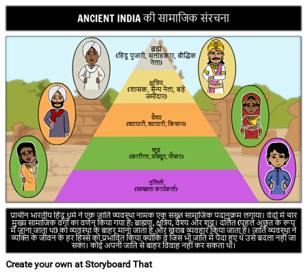 प्राचीन भारत सामाजिक संरचना