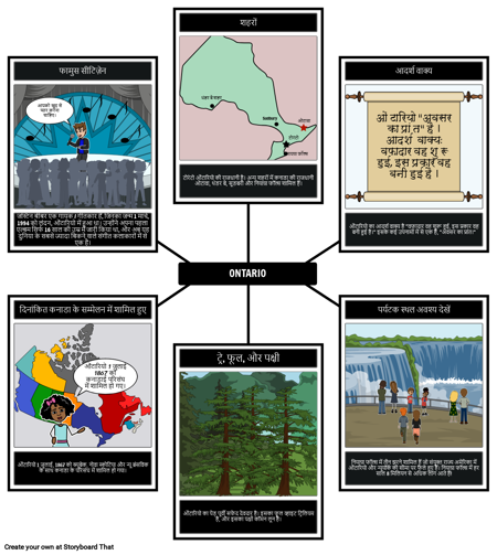 ओंटारियो के बारे में सब कुछ