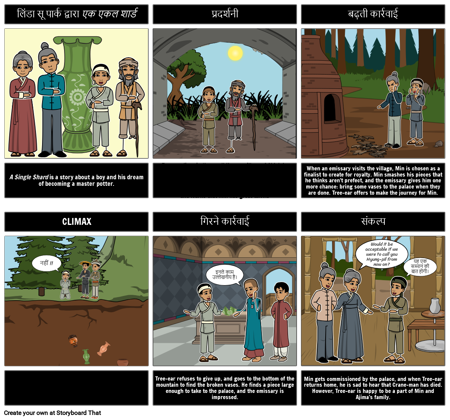 सिंगल शार्ड: प्लॉट डायग्राम