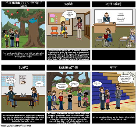 एक ट्री प्लॉट आरेख में मछली