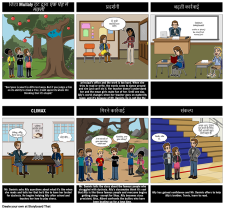 एक ट्री प्लॉट आरेख में मछली